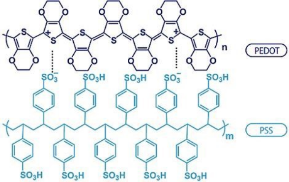 Polystyrene Sulfonic Acid (PSS, CAS No. 28210-41-5)